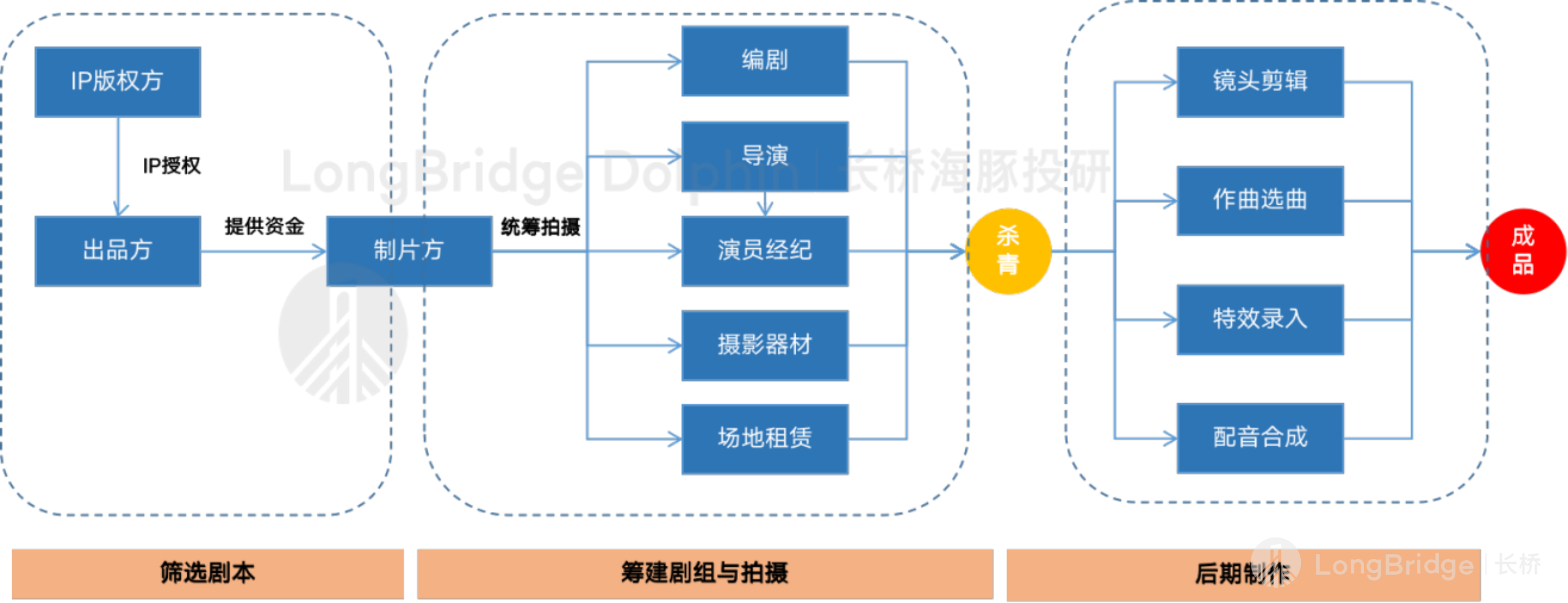 图片 3，共 19 张