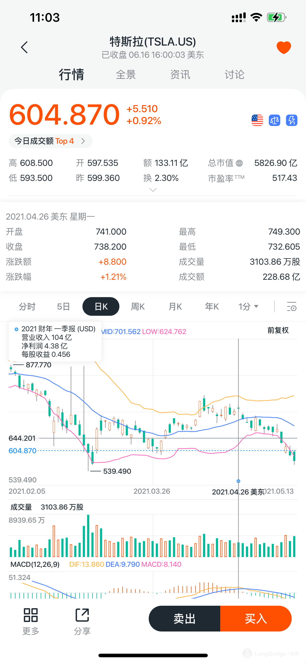 图片 3,共 7 张