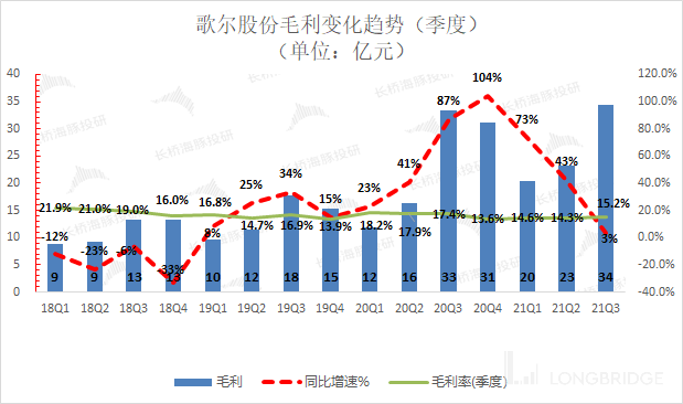 图片 2,共 7 张