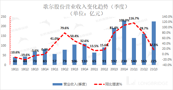图片 1,共 7 张