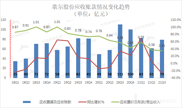 图片 3，共 7 张