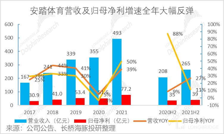 图片 2,共 6 张
