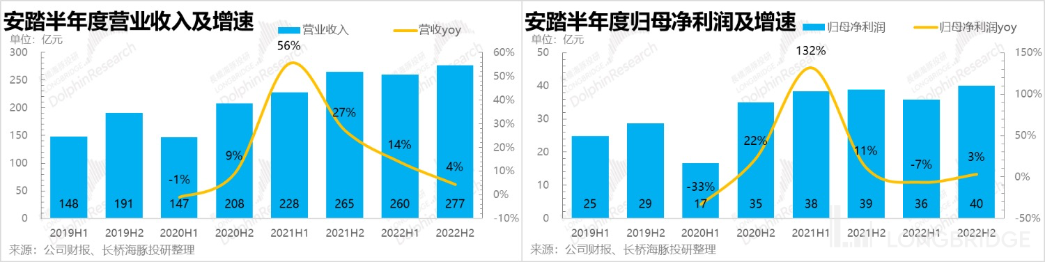 图片 3,共 22 张