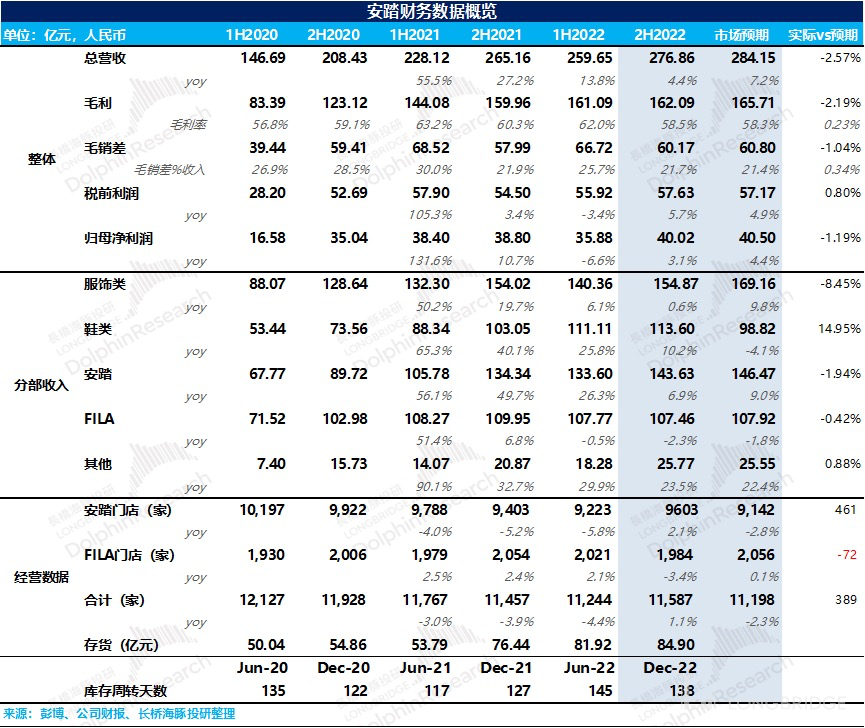 图片 2,共 22 张