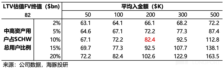 表格描述已自動生成