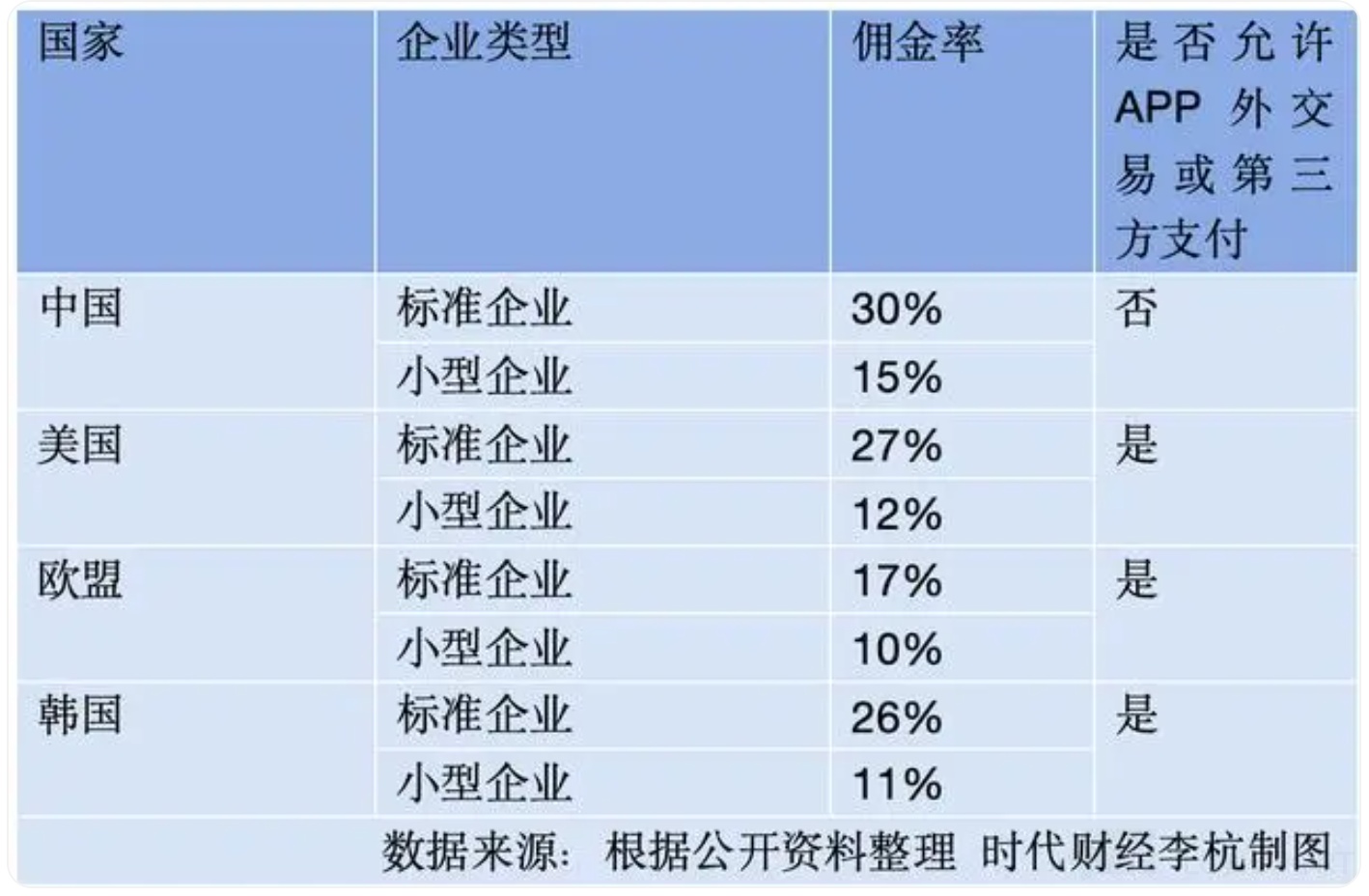 表格描述已自動生成