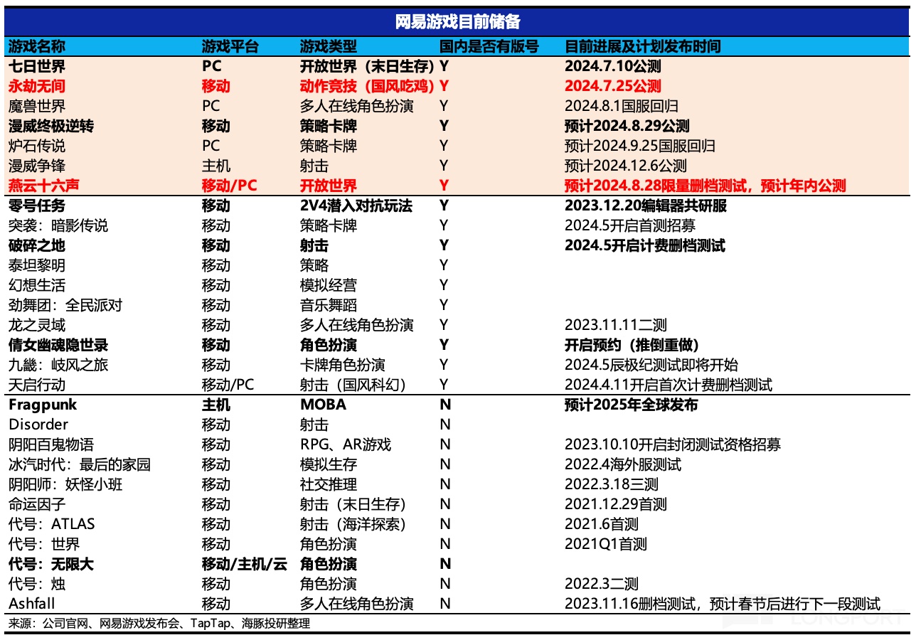 表格描述已自動生成
