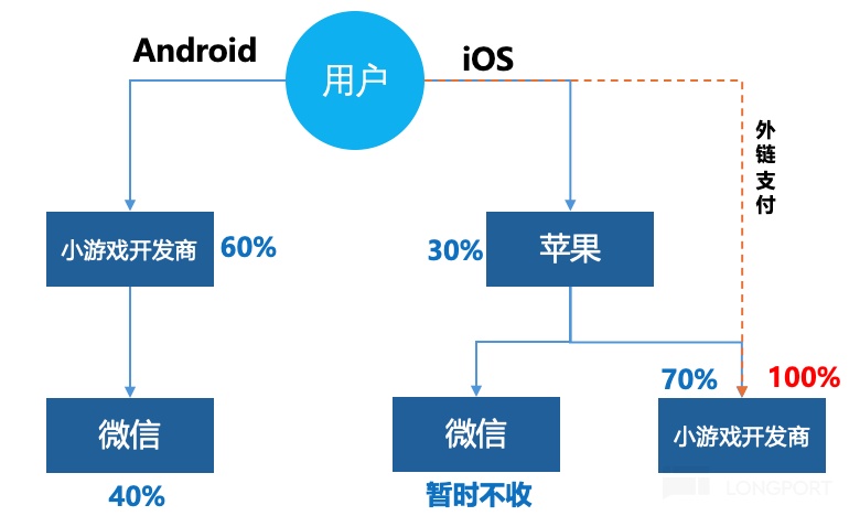 圖示描述已自動生成