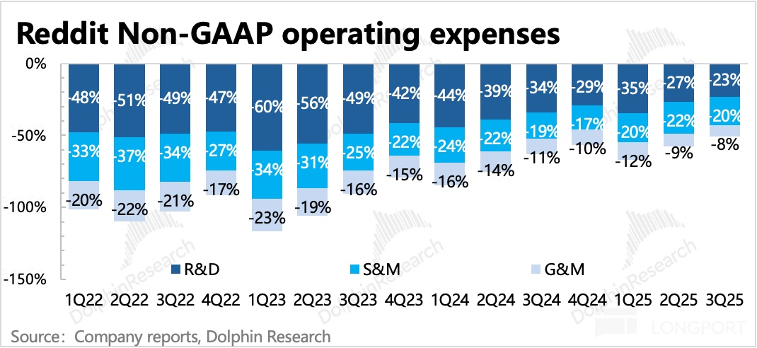 图形用户界面, 应用程序描述已自动生成