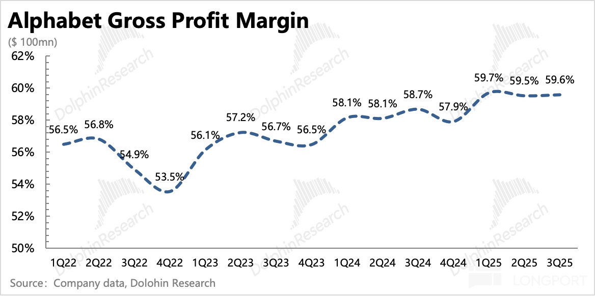 图表, 折线图描述已自动生成