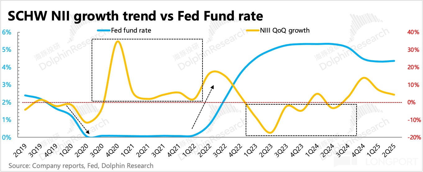 圖表, 折線圖描述已自動生成