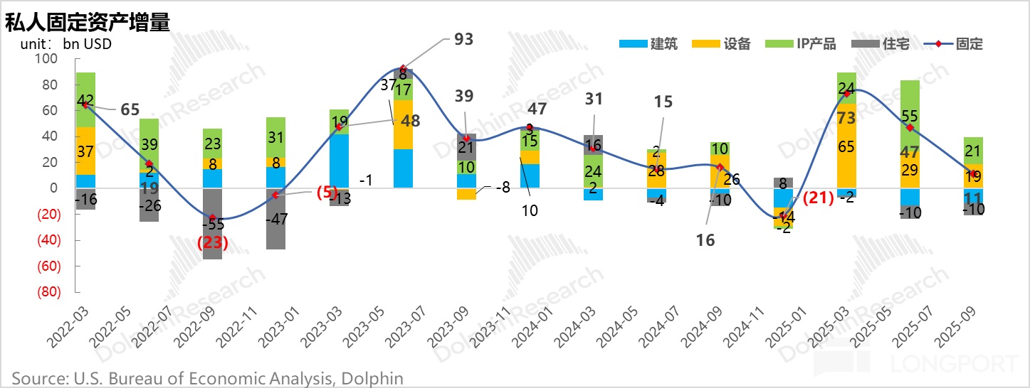 組合- Dolphin Research