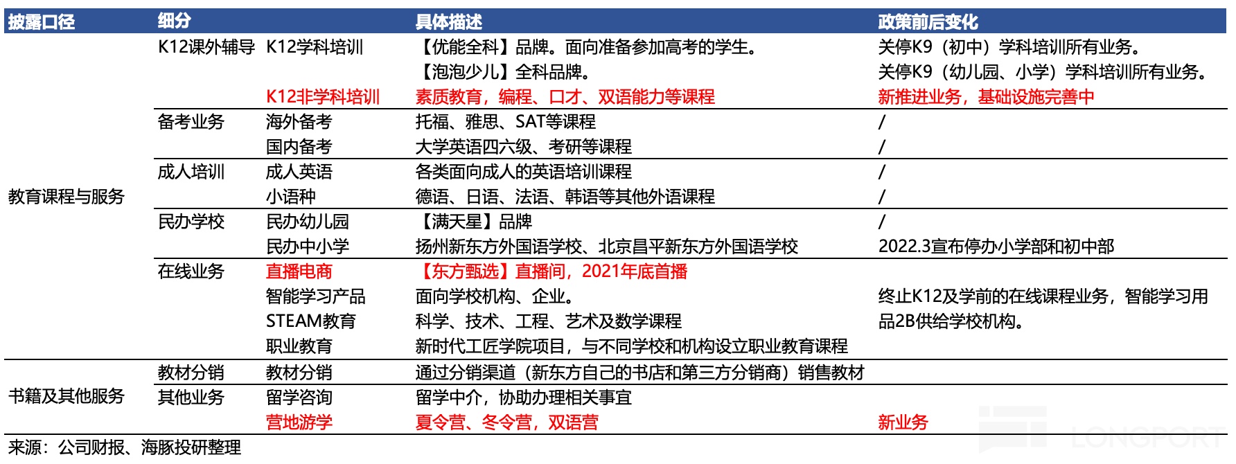 圖片包含 應用程序描述已自動生成