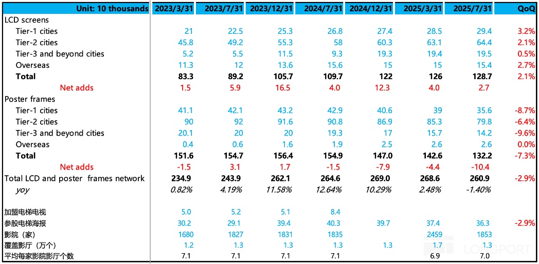 表格描述已自动生成