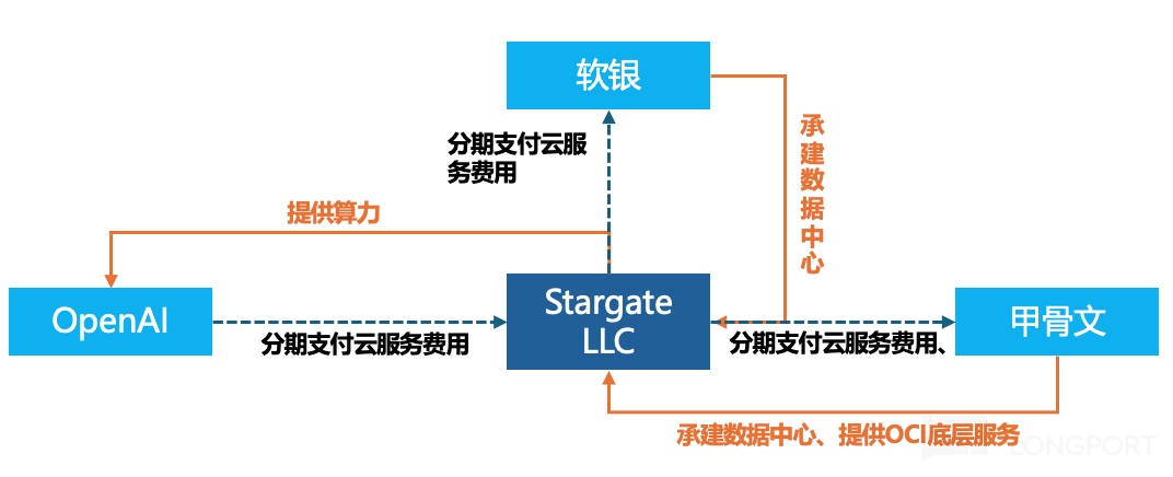 图示低可信度描述已自动生成