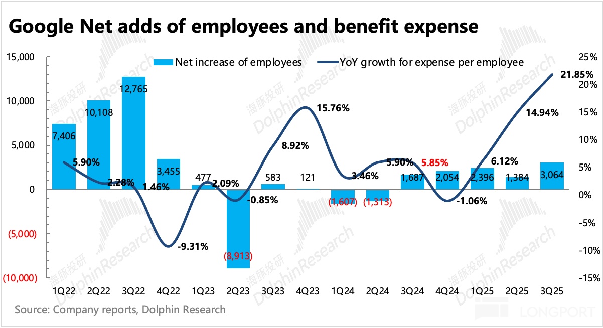 日程表描述已自动生成