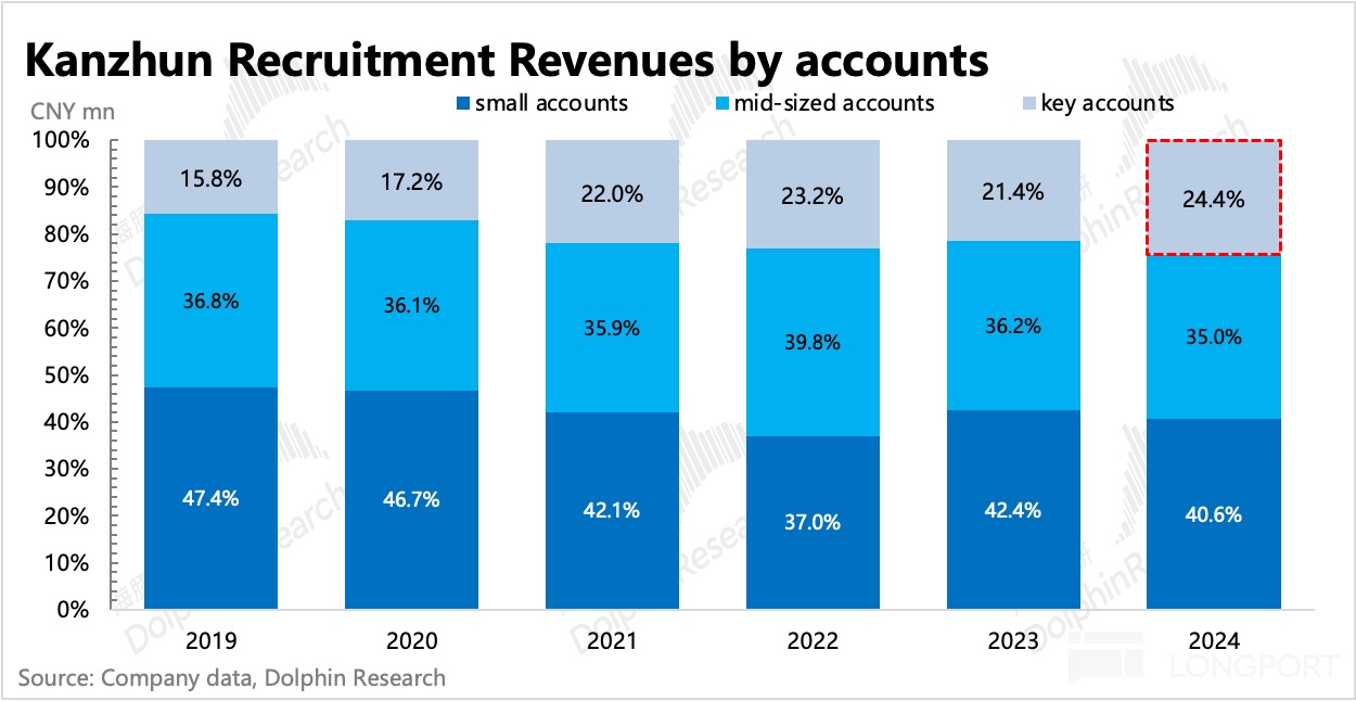 图表, 条形图描述已自动生成