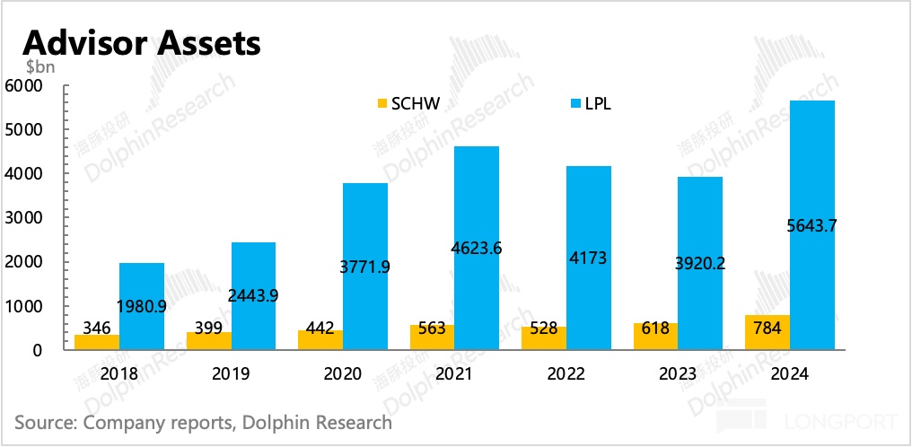 圖表, 條形圖描述已自動生成