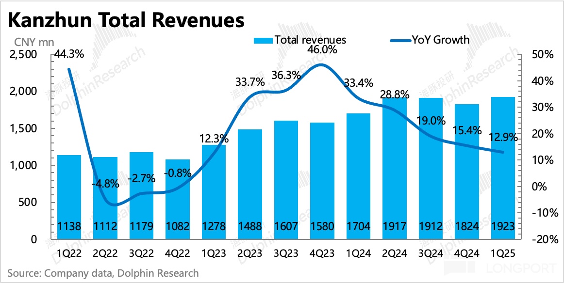 图表, 直方图描述已自动生成