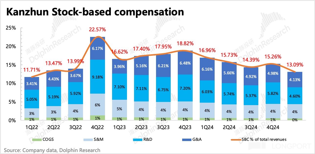图表, 条形图描述已自动生成