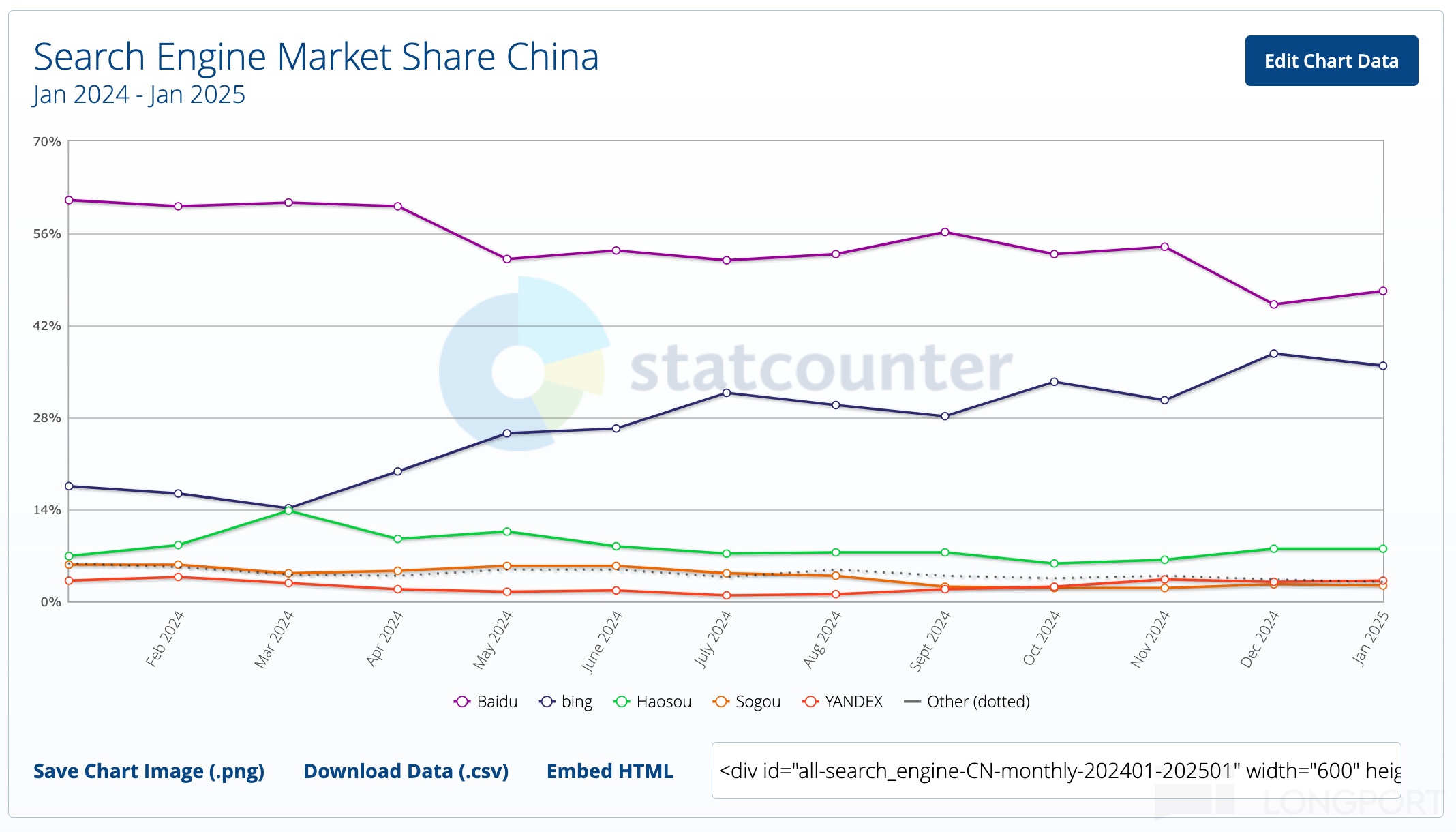 图表描述已自动生成