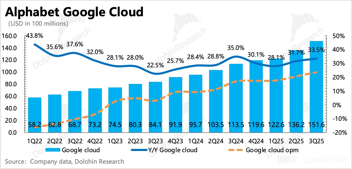 图标中度可信度描述已自动生成