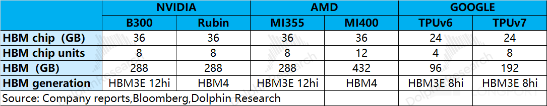 图片 3,共 15 张