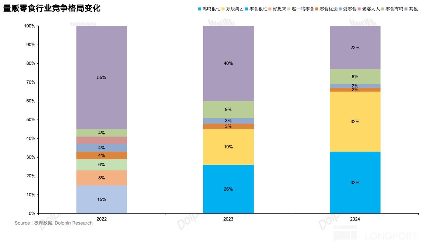 图片 3，共 15 张