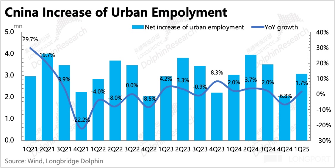 图表, 直方图描述已自动生成