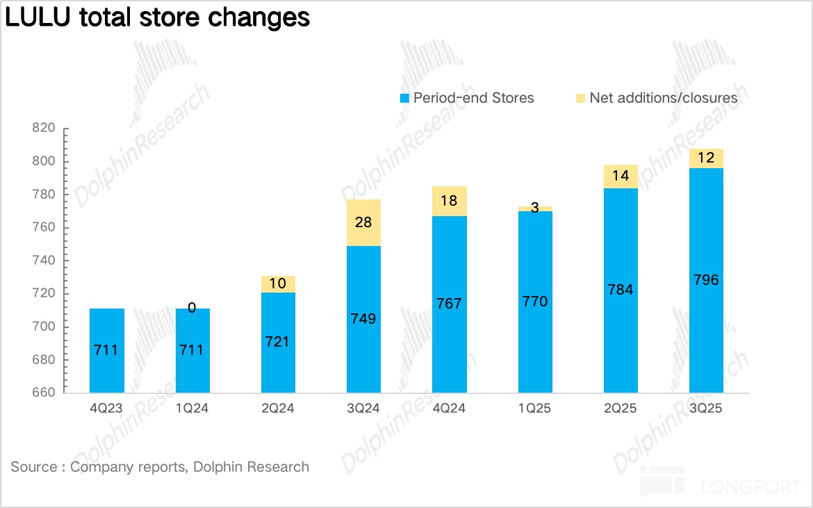 露露乐蒙(LULU.US) 股票论坛帖子与讨论- 长桥证券