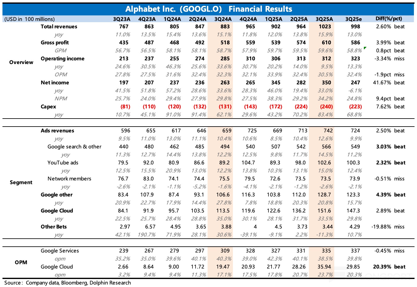 表格描述已自动生成