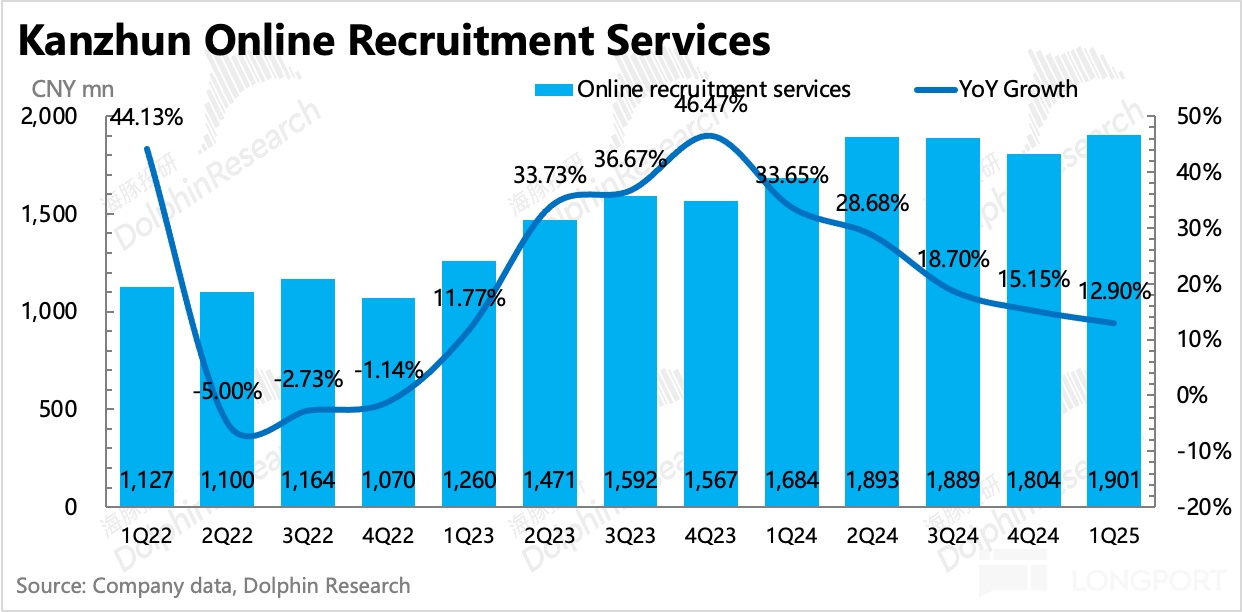 图表, 条形图, 直方图描述已自动生成