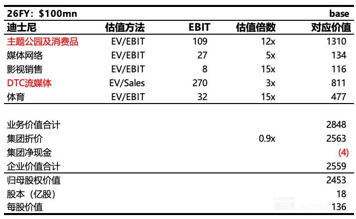 表格描述已自動生成