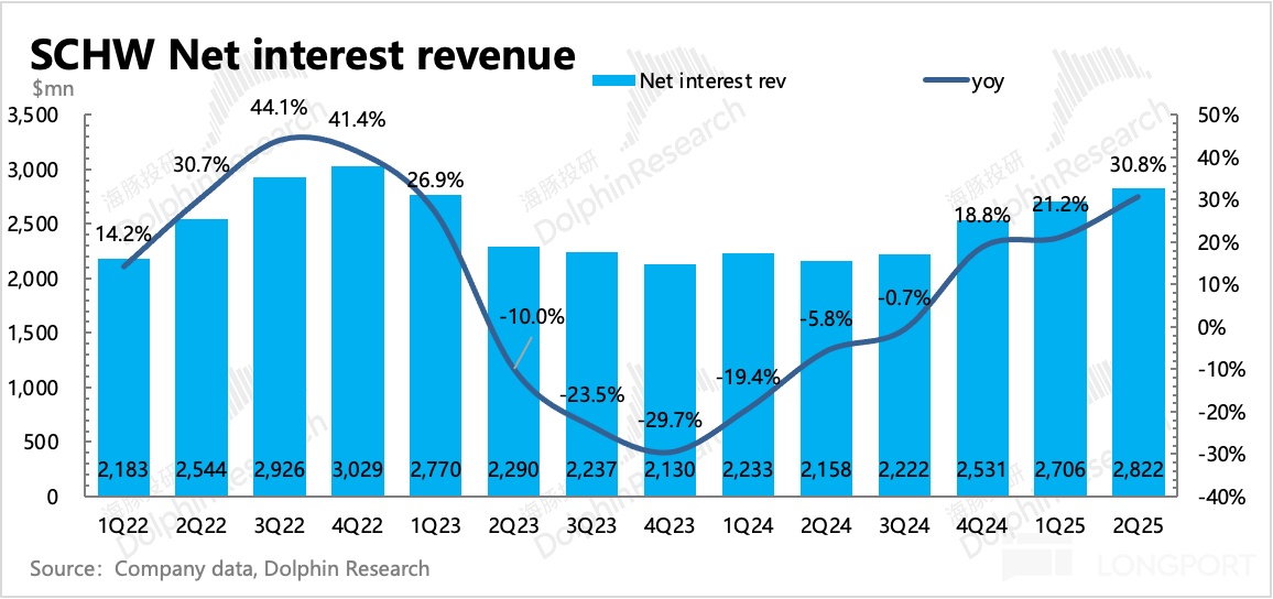 圖表, 直方圖描述已自動生成