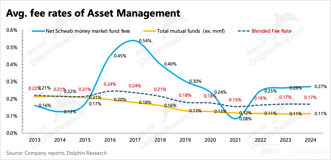 圖表低可信度描述已自動生成