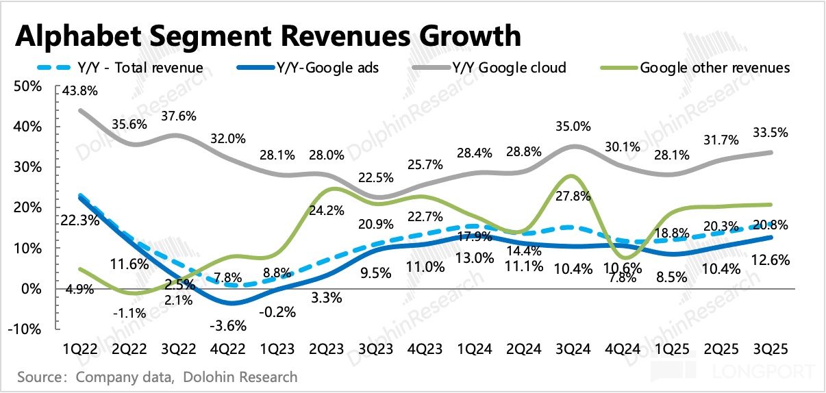 图表, 直方图描述已自动生成