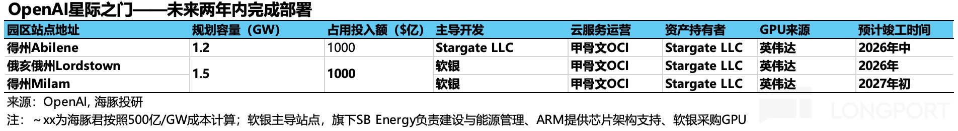 图形用户界面描述已自动生成
