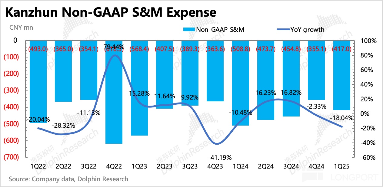 图表, 直方图, 瀑布图描述已自动生成