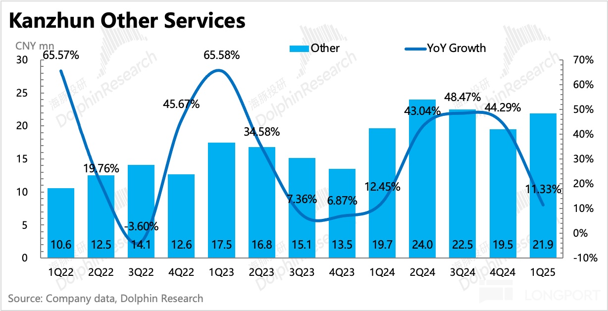 图表中度可信度描述已自动生成
