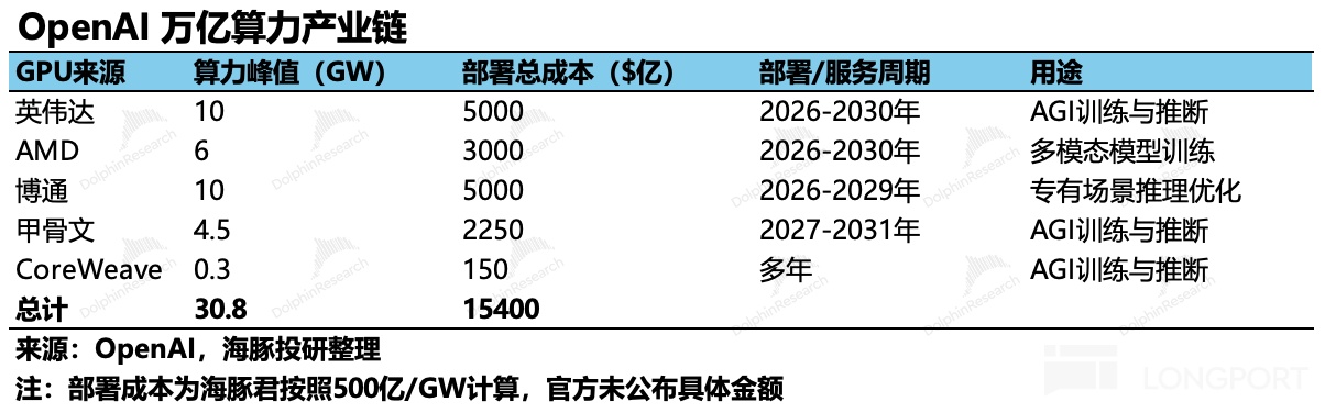 表格描述已自动生成