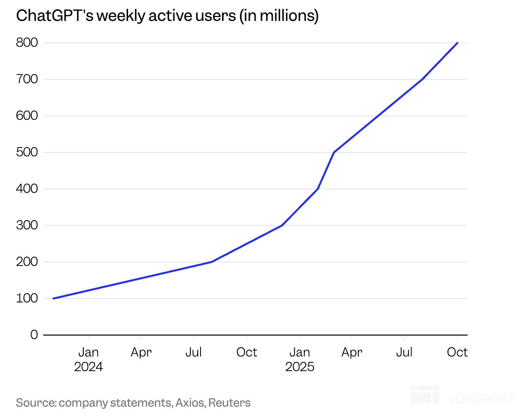 图表, 折线图描述已自动生成
