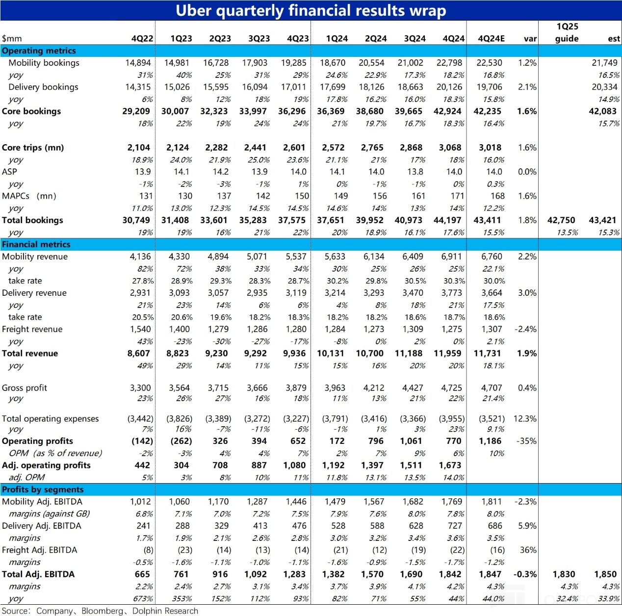 Uber：怎麼看自動駕駛的發展和影響​ - HK MoneyClub