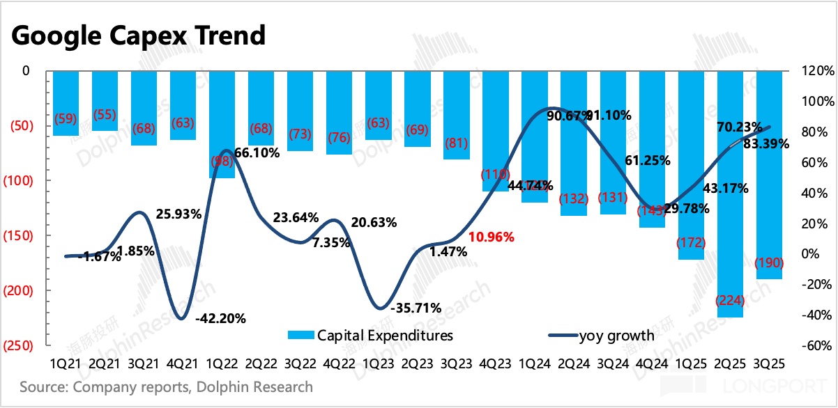 图表中度可信度描述已自动生成