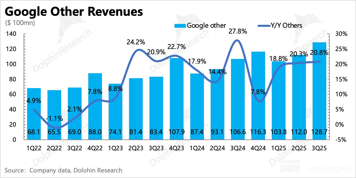 图表中度可信度描述已自动生成