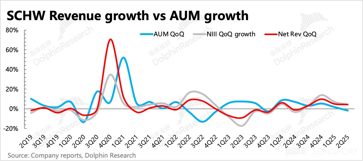 圖表, 折線圖描述已自動生成