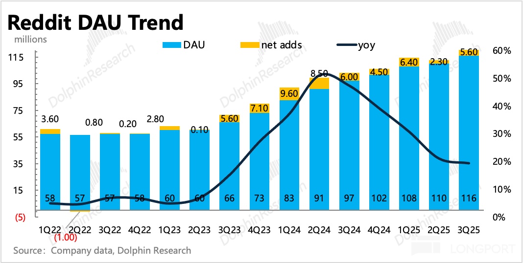 图形用户界面, 应用程序描述已自动生成