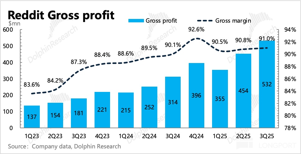 直方图中度可信度描述已自动生成
