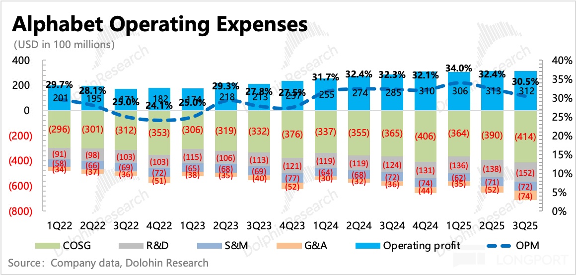 图形用户界面, 应用程序描述已自动生成