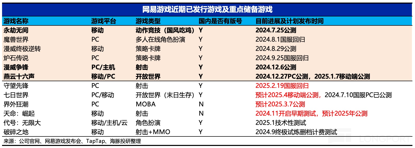 表格描述已自動生成