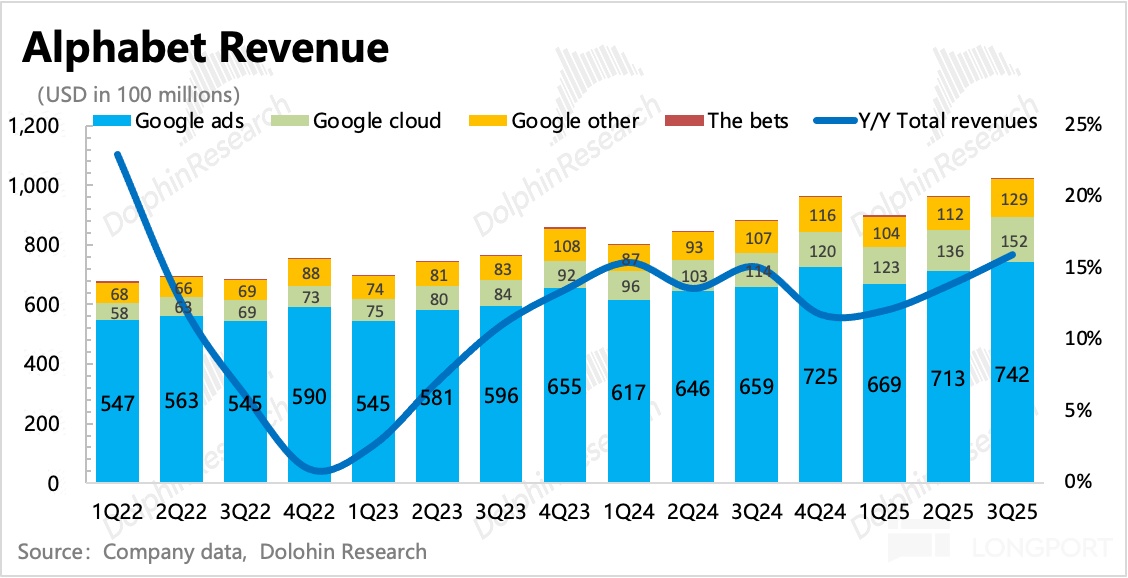 图形用户界面, 应用程序描述已自动生成